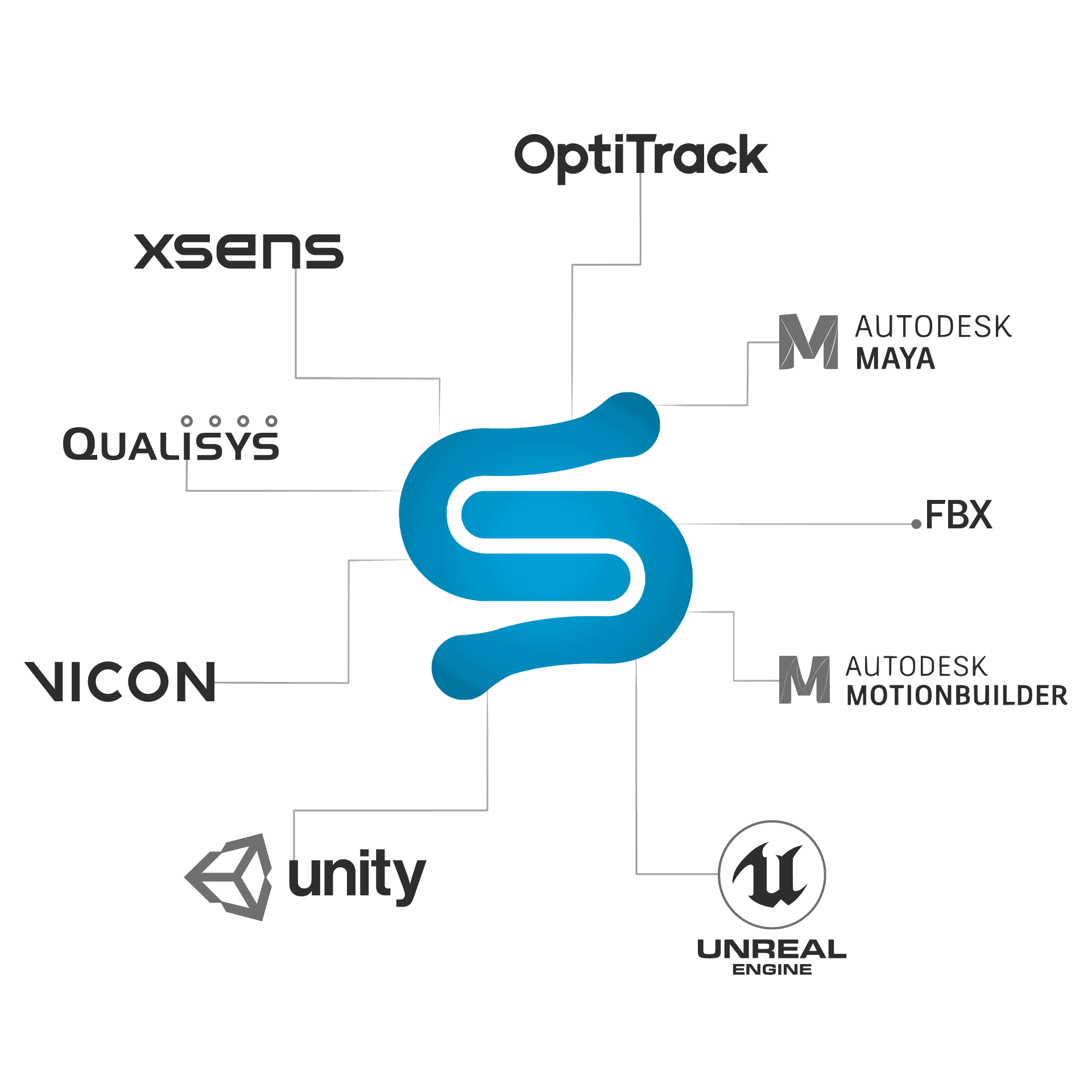 StretchSense integrations into your motion capture pipeline. Our partners include Unreal, Unity, Maya, MoBu, OptiTrack, Vicon, Qualysis and XSens.